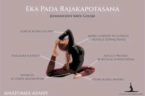 Eka Pada Rajakapotasana: kobieta w pozycji Jednonóżnego Króla Gołębi, z nogą z tyłu zgiętą i stopą blisko biodra.