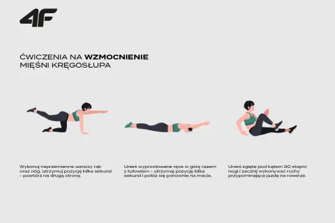 Ćwiczenia na wzmocnienie mięśni kręgosłupa: naprzemienne wznosy kończyn, unoszenie tułowia z rękami w górze, "rowerek".